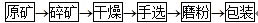 膨潤(rùn)土提純工藝