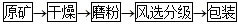 膨潤(rùn)土提純工藝